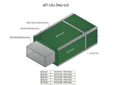 Ống gió EI – Đạt mọi tiêu chuẩn PCCC